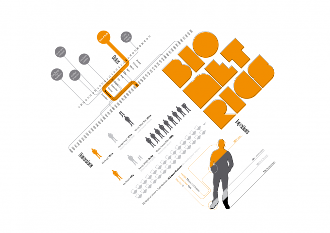 a3_biometrics
