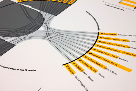 Me:Self-Promotional Infographics